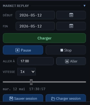 The Market Replay panel: a start date, an end date, Load, Pause and Stop controls, a speed setting, and two buttons to save and reload a session.